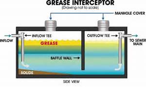Image of a Grease Trap Graphic