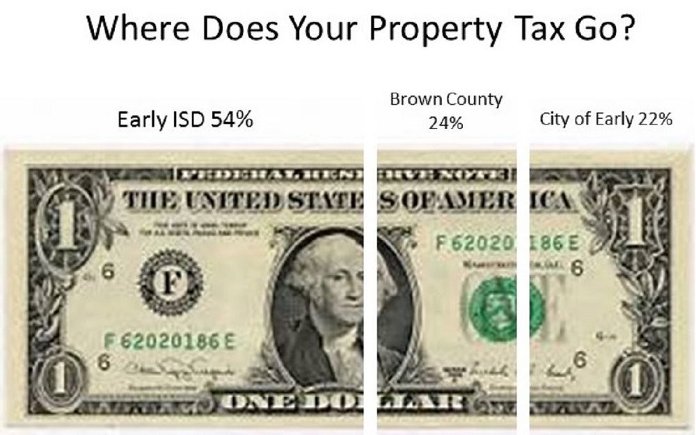 Image of a Tax Money Graphic