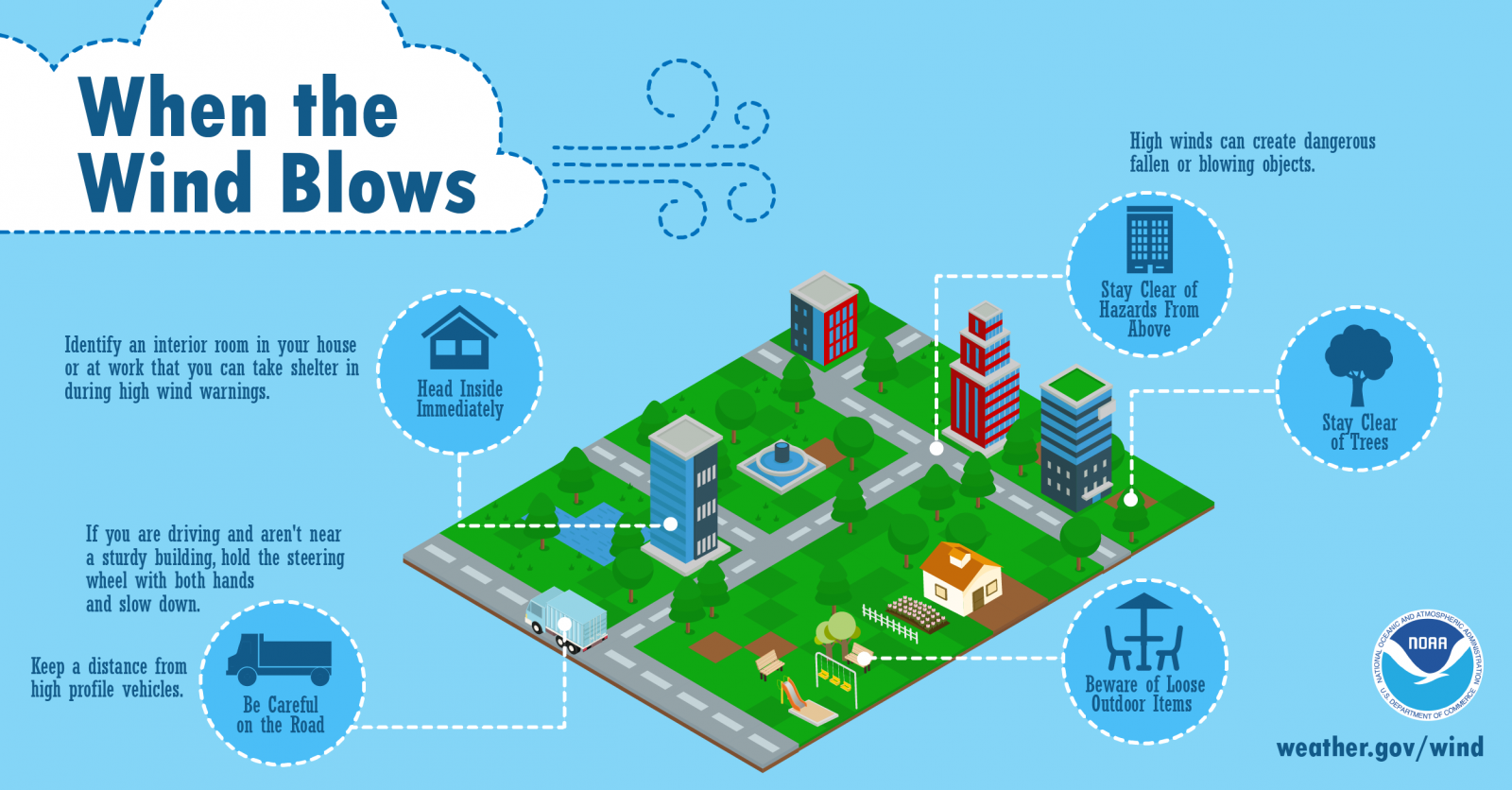 Image of a Wind Safety Infographic